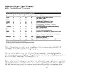 INSTRUCTION/DELIVERY (60 MINS)
Present a diagram similar to the one below.
Table 1: Abundant elements in the human body (Source: http://www.personal.psu.edu/staff/m/b/
mbt102/bisci4online/chemistry/elementsorgnsm.jpg)
Point out that the bulk (i.e., more than 90%) of the human body weight is provided by only three
elements: oxygen, carbon, and hydrogen. We get these elements primarily from the food we eat, from
the water we drink, and from the air we inhale around us.
Explain to the learners that biogeochemical cycles such as the carbon-oxygen cycle and the water cycle
play important roles in ensuring that we have access to these important elements. All forms of life, not
only that of humans, are made up of four kinds of important large molecules: carbohydrates, lipids,  
60
 