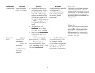 66
Teacher tip
Phospholipid structure may be explained
better using a diagram such as the one
below or through models patterned after a
similar diagram. You may ask the learners to
describe the diagram in their own words
and compare the structure of fats with that
of phospholipids.
Teacher tip
Steroid structure may be explained better
using a diagram such as the one below or
through models patterned after a similar
diagram. You may ask the learners to
describe the diagram in their own words
and compare the structure of cholesterol
with that of other lipids.
Classiﬁcation Functions Structure Examples
Phospholipids major component
of cell membranes
• formed from dehydration
reactions between glycerol
(an alcohol with three Cs,
each with a –OH group),
forming two ester linkages
with two fatty acids (16-18
Cs, with the last C as part of
a –COOH group) and a last
linkage with a phosphate
group
• phosphate group is
hydrophilic and is called
the ‘head’ of the molecule
• fatty acids are hydrophobic
and form the ‘tails’ of the
molecule
Phospholipids self-assemble
into bilayers when
surrounded by water and
form the characteristic
structure of plasma
membranes
Steroids and
sterols
• regulate
fluidity of cell
membranes
• base of sex
hormones
•
emulsification of
fats during
digestion
• characterized by a C-
skeleton with four fused rings
• functional group
attached to the rings vary (if –
OH is attached to the 4th C, then
it is called a cholesterol)
• Cholesterol found in
cell membranes regulates
the rigidity of the cell
membrane and are the base
material for the production
of sex hormones like
estradiol and progesterone
 
