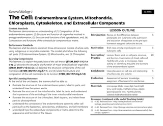 General Biology 1
The Cell: Endomembrane System, Mitochondria,
Chloroplasts, Cytoskeleton, and Extracellular Components
Content Standards
The learners demonstrate an understanding of (1) Composition of the
endomembrane system; (2) Structure and function of organelles involved in
energy transformation; (3) Structure and functions of the cytoskeleton; and, (4)
Composition and functions of the extracellular components or matrix.
Performance Standards
The learners shall be able to construct three-dimensional models of whole cells
using indigenous or recyclable materials. The models shall show the following
cell parts: (1) Endomembrane System, (2) Mitochondria, and (3) Chloroplast
Learning Competencies
The learners: (1) explain the postulates of the cell theory (STEM_BIO11/12-1a-
c-1); (2) describe the structure and function of major and subcellular organelles
(STEM_BIO11/12-Ia-c-2); (3) describe the structural components of the cell
membrane (STEM_BIO11/12-Ig-h-11); and (4) relate the structure and
composition of the cell membrane to its function (STEM_BIO11/12-Ig-h-12)
Specific Learning Outcomes
At the end of the unit lesson, the learners shall be able to:
• illustrate the structure of the endomembrane system, label its parts, and
understand how the system works
• illustrate the structure of the mitochondria, label its parts, and understand
the importance of the enfolding of the inner mitochondrial membrane
• illustrate the structure of the chloroplast, label its parts, and relate these
parts to photosynthesis
• understand the connection of the endomembrane system to other cell
parts such as the lysosomes, peroxisomes, endosomes, and cell membrane
• understand how the extracellular components or matrix determine the
appearance and function of the tissues 
60 MINS
LESSON OUTLINE
Introduction Review on the differences between
prokaryotic and eukaryotic cells; submission
and discussion of responses to the pre-topic
homework assigned before the lecture.
5
Motivation Brief class activity on prokaryotic and
eukaryotic cells.
5
Instruction/
Practice
Lecture. Board work on cell parts, structure,
and function. Examination of cheek cells and
Hydrilla cells under a microscope. Class
activity on identifying the parts and functions
of the endomembrane system.
40
Enrichment Class discussion on cell size and relationship
of surface area and volume
5
Evaluation Assessment of learners’ knowledge;
assignment of homework for next lecture
5
Materials microscope (slide, cover slip), hand-held
lens, work books, methylene blue, plastic
spoon/popsicle stick, Hydrilla plansts,
colored chalk/white board marker
Resources (continued at the end of Teaching Guide)
(1) (n.d.). Retrieved from <http://www.phschool.com/science/
biology_place/biocoach/cells/common.html>
(2) (n.d.). Retrieved from <http://biology.tutorvista.com/animal-and-plant-
(3) (n.d.). Retrieved from <http://sciencenetlinks.com/lessons/cells-2-the-
cell-as-a-system/>
 
