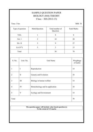 SAMPLE QUESTION PAPER
BIOLOGY (044) THEORY
Class – XII (2012-13)
Time: 3 hrs MM: 70
Type of question Mark/Question Total number of
Question
Total Marks
VSA 1 8 8
SA I 2 10 20
SA II 3 9 27
LA (V*) 5 3 15
Total 30 70
S. No. Unit. No. Unit Name Weightage
of marks
1 I Reproduction 14
2 II Genetic and Evolution 18
3 III Biology in human welfare 14
4 IV Biotechnology and its application 10
5 V Ecology and Environment 14
Total 70
The question paper will include value based question (s)
To the extent of 3-5 marks
 