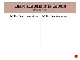 Molècules consumides Molècules formades 
 