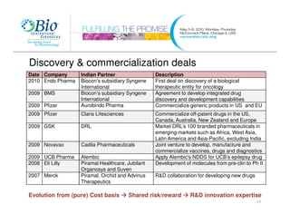Discovery & commercialization deals
Date Company       Indian Partner                 Description
2010 Endo Pharma   Biocon’s subsidiary Syngene    First deal on discovery of a biological
                   International                  therapeutic entity for oncology
2009 BMS           Biocon’s subsidiary Syngene    Agreement to develop integrated drug
                   International                  discovery and development capabilities
2009 Pfizer        Aurobindo Pharma               Commercialize generic products in US and EU
2009 Pfizer        Claris Lifesciences            Commercialize off-patent drugs in the US,
                                                  Canada, Australia, New Zealand and Europe
2009 GSK           DRL                            Market DRL’s 100 branded pharmaceuticals in
                                                  emerging markets such as Africa, West Asia,
                                                  Latin America and Asia-Pacific, excluding India
2009 Novavax       Cadila Pharmaceuticals         Joint venture to develop, manufacture and
                                                  commercialize vaccines, drugs and diagnostics
2009 UCB Pharma    Alembic                        Apply Alembic's NDDS for UCB’s epilepsy drug
2008 Eli Lilly     Piramal Healthcare, Jubilant   Development of molecules from pre-clin to Ph II
                   Organosys and Suven
2007 Merck         Piramal, Orchid and Advinus    R&D collaboration for developing new drugs
                   Therapeutics

Evolution from (pure) Cost basis         Shared risk/reward      R&D innovation expertise
                                                                                               17
 