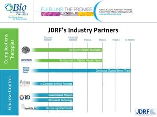 JDRF’s Industry Partners Glucose Control  Complications Therapies  