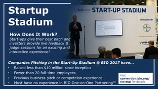 Companies Pitching in the Start-Up Stadium @ BIO 2017 have…
• Raised less than $10 million since inception
• Fewer than 20 full-time employees
• Previous business pitch or competition experience
• Must have no experience in BIO One-on-One Partnering™
How Does It Work?
Start-ups give their best pitch and
investors provide live feedback &
judge sessions for an exciting and
interactive experience!
Startup
Stadium
Visit
convention.bio.org/
startup for details
 