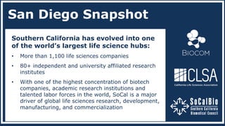 San Diego Snapshot
Southern California has evolved into one
of the world’s largest life science hubs:
• More than 1,100 life sciences companies
• 80+ independent and university affiliated research
institutes
• With one of the highest concentration of biotech
companies, academic research institutions and
talented labor forces in the world, SoCal is a major
driver of global life sciences research, development,
manufacturing, and commercialization
 