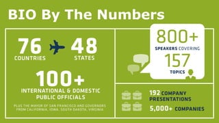 BIO By The Numbers
 