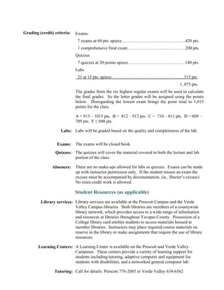 Grading (credit) criteria:   Exams:
                              7 exams at 60 pts. apiece……………………………………..420 pts.
                              1 comprehensive final exam………………………………….200 pts.
                             Quizzes
                              7 quizzes at 20 points apiece…………………………………140 pts.
                             Labs
                              21 at 15 pts. apiece………………………………...………...315 pts.
                                                                                        1, 075 pts.
                             The grades from the six highest regular exams will be used to calculate
                             the final grades. So the letter grades will be assigned using the points
                             below. Disregarding the lowest exam brings the point total to 1,015
                             points for the class.

                             A = 913 – 1015 pts. B = 812 – 912 pts. C = 710 – 811 pts. D = 609 –
                             709 pts. F ≤ 608 pts.

                    Labs: Labs will be graded based on the quality and completeness of the lab.


                  Exams: The exams will be closed book.
                 Quizzes: The quizzes will cover the material covered in both the lecture and lab
                          portion of the class.

               Absences:     There are no make-ups allowed for labs or quizzes. Exams can be made
                             up with instructor permission only. If the student misses an exam the
                             excuse must be accompanied by documentation. (ie, Doctor’s excuse)
                             No extra credit work is allowed.

                             Student Resources (as applicable)
         Library services: Library services are available at the Prescott Campus and the Verde
                           Valley Campus libraries. Both libraries are members of a countywide
                           library network, which provides access to a wide-range of information
                           and resources at libraries throughout Yavapai County. Possession of a
                           College library card entitles students to access materials housed at
                           member libraries. Instructors may place required course materials on
                           reserve in the library or make assignments that require the use of library
                           resources.

        Learning Centers: A Learning Center is available on the Prescott and Verde Valley
                          Campuses. These centers provide a variety of learning support for
                          students including tutoring, adaptive computer and equipment for
                          students with disabilities, and a networked general computer lab.

                 Tutoring: Call for details: Prescott 776-2085 or Verde Valley 634-6562
 