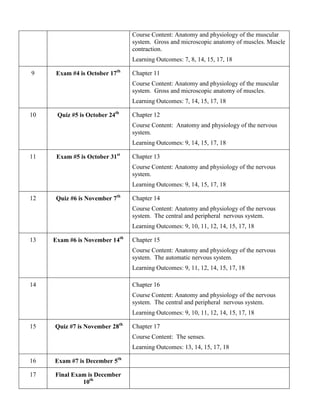 Course Content: Anatomy and physiology of the muscular
                                system. Gross and microscopic anatomy of muscles. Muscle
                                contraction.
                                Learning Outcomes: 7, 8, 14, 15, 17, 18

9     Exam #4 is October 17th   Chapter 11
                                Course Content: Anatomy and physiology of the muscular
                                system. Gross and microscopic anatomy of muscles.
                                Learning Outcomes: 7, 14, 15, 17, 18

10    Quiz #5 is October 24th   Chapter 12
                                Course Content: Anatomy and physiology of the nervous
                                system.
                                Learning Outcomes: 9, 14, 15, 17, 18

11    Exam #5 is October 31st   Chapter 13
                                Course Content: Anatomy and physiology of the nervous
                                system.
                                Learning Outcomes: 9, 14, 15, 17, 18

12    Quiz #6 is November 7th   Chapter 14
                                Course Content: Anatomy and physiology of the nervous
                                system. The central and peripheral nervous system.
                                Learning Outcomes: 9, 10, 11, 12, 14, 15, 17, 18

13   Exam #6 is November 14th   Chapter 15
                                Course Content: Anatomy and physiology of the nervous
                                system. The automatic nervous system.
                                Learning Outcomes: 9, 11, 12, 14, 15, 17, 18

14                              Chapter 16
                                Course Content: Anatomy and physiology of the nervous
                                system. The central and peripheral nervous system.
                                Learning Outcomes: 9, 10, 11, 12, 14, 15, 17, 18

15   Quiz #7 is November 28th   Chapter 17
                                Course Content: The senses.
                                Learning Outcomes: 13, 14, 15, 17, 18

16   Exam #7 is December 5th

17   Final Exam is December
              10th
 
