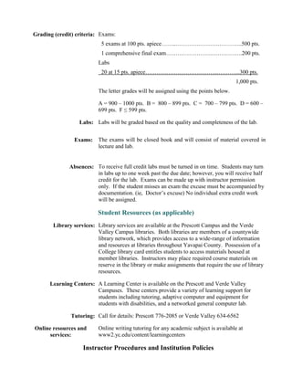 Grading (credit) criteria: Exams:
                             5 exams at 100 pts. apiece……..……………………………..500 pts.
                             1 comprehensive final exam………………………………….200 pts.
                           Labs
                             20 at 15 pts. apiece………………………………...………...300 pts.
                                                                                        1,000 pts.
                           The letter grades will be assigned using the points below.

                           A = 900 – 1000 pts. B = 800 – 899 pts. C = 700 – 799 pts. D = 600 –
                           699 pts. F ≤ 599 pts.

                   Labs: Labs will be graded based on the quality and completeness of the lab.


                 Exams: The exams will be closed book and will consist of material covered in
                        lecture and lab.


               Absences: To receive full credit labs must be turned in on time. Students may turn
                         in labs up to one week past the due date; however, you will receive half
                         credit for the lab. Exams can be made up with instructor permission
                         only. If the student misses an exam the excuse must be accompanied by
                         documentation. (ie, Doctor’s excuse) No individual extra credit work
                         will be assigned.

                           Student Resources (as applicable)
        Library services: Library services are available at the Prescott Campus and the Verde
                          Valley Campus libraries. Both libraries are members of a countywide
                          library network, which provides access to a wide-range of information
                          and resources at libraries throughout Yavapai County. Possession of a
                          College library card entitles students to access materials housed at
                          member libraries. Instructors may place required course materials on
                          reserve in the library or make assignments that require the use of library
                          resources.

      Learning Centers: A Learning Center is available on the Prescott and Verde Valley
                        Campuses. These centers provide a variety of learning support for
                        students including tutoring, adaptive computer and equipment for
                        students with disabilities, and a networked general computer lab.

               Tutoring: Call for details: Prescott 776-2085 or Verde Valley 634-6562

Online resources and       Online writing tutoring for any academic subject is available at
      services:            www2.yc.edu/content/learningcenters

                     Instructor Procedures and Institution Policies
 