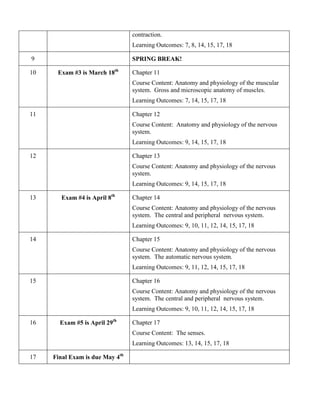contraction.
Learning Outcomes: 7, 8, 14, 15, 17, 18
9 SPRING BREAK!
10 Exam #3 is March 18th
Chapter 11
Course Content: Anatomy and physiology of the muscular
system. Gross and microscopic anatomy of muscles.
Learning Outcomes: 7, 14, 15, 17, 18
11 Chapter 12
Course Content: Anatomy and physiology of the nervous
system.
Learning Outcomes: 9, 14, 15, 17, 18
12 Chapter 13
Course Content: Anatomy and physiology of the nervous
system.
Learning Outcomes: 9, 14, 15, 17, 18
13 Exam #4 is April 8th
Chapter 14
Course Content: Anatomy and physiology of the nervous
system. The central and peripheral nervous system.
Learning Outcomes: 9, 10, 11, 12, 14, 15, 17, 18
14 Chapter 15
Course Content: Anatomy and physiology of the nervous
system. The automatic nervous system.
Learning Outcomes: 9, 11, 12, 14, 15, 17, 18
15 Chapter 16
Course Content: Anatomy and physiology of the nervous
system. The central and peripheral nervous system.
Learning Outcomes: 9, 10, 11, 12, 14, 15, 17, 18
16 Exam #5 is April 29th
Chapter 17
Course Content: The senses.
Learning Outcomes: 13, 14, 15, 17, 18
17 Final Exam is due May 4th
 