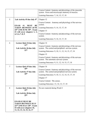 Course Content: Anatomy and physiology of the muscular
system. Gross and microscopic anatomy of muscles.
Learning Outcomes: 7, 14, 15, 17, 18
5 Lab Activity #5 due July 4th
EXAM #1 MUST BE
TAKEN BETWEEN JUNE
24th AND JUNE 30th. Exam
#1 will cover chapters 1, 3,
4, 5, 6, 7, 8, 9
Chapter 12
Course Content: Anatomy and physiology of the nervous
system.
Learning Outcomes: 9, 14, 15, 17, 18
Chapter 13
Course Content: Anatomy and physiology of the nervous
system.
Learning Outcomes: 9, 14, 15, 17, 18
6 Lecture Quiz #4 due July
11th
Lab Activity #6 due July
11th
Chapter 14
Course Content: Anatomy and physiology of the nervous
system. The central and peripheral nervous system.
Learning Outcomes: 9, 10, 11, 12, 14, 15, 17, 18
Chapter 15
Course Content: Anatomy and physiology of the nervous
system. The automatic nervous system.
Learning Outcomes: 9, 11, 12, 14, 15, 17, 18
7 Lecture Quiz #5 due July
18th
Lab Activity #7 due July
18th
Chapter 16
Course Content: Anatomy and physiology of the nervous
system. The central and peripheral nervous system.
Learning Outcomes: 9, 10, 11, 12, 14, 15, 17, 18
Chapter 17
Course Content: The senses.
Learning Outcomes: 13, 14, 15, 17, 18
8 Lecture Quiz #6 due July
25th
Lab Activity #8 due July
25th
EXAM #2 MUST BE
TAKEN BETWEEN JULY
22nd AND JULY 28th. Exam
#2 will cover chapters 10,
11, 12, 13, 14, 15, 16, 17
No new material during Week 8
 