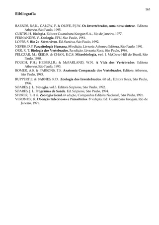 163
Bibliografia
BARNES, R.S.K., CALOW, P. & OLIVE, P.J.W. Os Invertebrados, uma nova síntese. Editora
Atheneu, São Paulo, 1995.
CURTIS, H. Biologia. Editora Guanabara Koogan S.A., Rio de Janeiro, 1977.
FERNANDES, V. Zoologia. EPU, São Paulo, 1981.
LOPES, S. Bio 2 : Seres vivos. Ed. Saraiva, São Paulo, 1992.
NEVES, D.P. Parasitologia Humana. 8a edição, Livraria Atheneu Editora, São Paulo, 1991.
ORR, R. T. Biologia dos Vertebrados, 5a edição. Livraria Roca, São Paulo, 1986.
PELCZAR, M.; REID,R. & CHAN, E.C.S. Microbiologia, vol. I. McGraw-Hill do Brasil, São
Paulo, 1980.
POUGH, F.H.; HEISER,J.B.; & McFARLAND, W.N. A Vida dos Vertebrados. Editora
Atheneu, São Paulo, 1993.
ROMER, A.S. & PARSONS, T.S. Anatomia Comparada dos Vertebrados, Editora Atheneu,
São Paulo, 1985.
RUPPERT,E. & BARNES, R.D. Zoologia dos Invertebrados. 6a ed., Editora Roca, São Paulo,
1996.
SOARES, J. L. Biologia, vol.3. Editora Scipione, São Paulo, 1992.
SOARES, J. L. Programas de Saúde. Ed. Scipione, São Paulo, 1994.
STORER, T. et al. Zoologia Geral. 6a edição, Companhia Editora Nacional, São Paulo, 1991.
VERONESI, R. Doenças Infecciosas e Parasitárias. 8a edição, Ed. Guanabara Koogan, Rio de
Janeiro, 1991.
 
