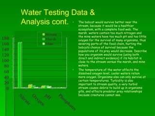 Water Testing Data & Analysis cont. The bobcat would survive better near the stream, because it would be a healthier ecosystem, with a complete food web. The marsh  waters contain too much nitrogen and the mine waters have too much pH and too little oxygen for the survival of many organisms, thus severing parts of the food chain, hurting the bobcats chance of survival because the populations of its prey would decrease. Describe how you organism would survive (using both direct and indirect evidence) if its habitat is close to the stream versus the marsh, and mine waters. The temperature of the water affects the dissolved oxygen level, cooler waters retain more oxygen. Organisms also can only survive at certain temperatures. Turbidity is also important to stream quality, a very turbid stream causes debris to build up in organisms gills, and effects predator prey relationships because creatures cannot see.  