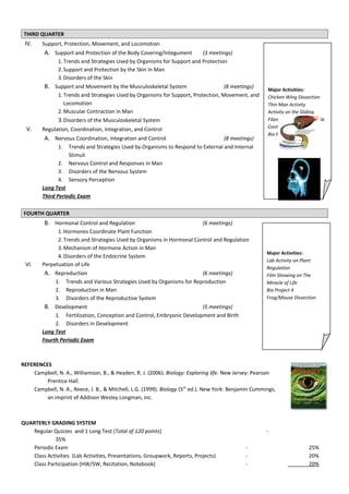 THIRD QUARTER
 IV.    Support, Protection, Movement, and Locomotion
         A. Support and Protection of the Body Covering/Integument       (3 meetings)
             1. Trends and Strategies Used by Organisms for Support and Protection
             2. Support and Protection by the Skin in Man
             3. Disorders of the Skin
         B. Support and Movement by the Musculoskeletal System                    (8 meetings)
                                                                                                       Major Activities:
             1. Trends and Strategies Used by Organisms for Support, Protection, Movement, and         Chicken Wing Dissection
                Locomotion                                                                             Thin Man Activity
             2. Muscular Contraction in Man                                                            Activity on the Sliding
             3. Disorders of the Musculoskeletal System                                                Filament Theory of Muscle
                                                                                                       Contraction
  V.    Regulation, Coordination, Integration, and Control
                                                                                                       Bio Project 3
         A. Nervous Coordination, Integration and Control                          (8 meetings)
               1.   Trends and Strategies Used by Organisms to Respond to External and Internal
                    Stimuli
               2.   Nervous Control and Responses in Man
               3.   Disorders of the Nervous System
               4.   Sensory Perception
        Long Test
        Third Periodic Exam

 FOURTH QUARTER
         B. Hormonal Control and Regulation                                 (6 meetings)
              1. Hormones Coordinate Plant Function
              2. Trends and Strategies Used by Organisms in Hormonal Control and Regulation
              3. Mechanism of Hormone Action in Man
                                                                                                       Major Activities:
              4. Disorders of the Endocrine System
                                                                                                       Lab Activity on Plant
 VI.    Perpetuation of Life
                                                                                                       Regulation
         A. Reproduction                                                (6 meetings)                   Film Showing on The
             1. Trends and Various Strategies Used by Organisms for Reproduction                       Miracle of Life
             2. Reproduction in Man                                                                    Bio Project 4
             3. Disorders of the Reproductive System                                                   Frog/Mouse Dissection
         B. Development                                                 (5 meetings)
             1. Fertilization, Conception and Control, Embryonic Development and Birth
             2. Disorders in Development
        Long Test
        Fourth Periodic Exam



REFERENCES
    Campbell, N. A., Williamson, B., & Heyden, R. J. (2006). Biology: Exploring life. New Jersey: Pearson
         Prentice Hall.
    Campbell, N. A., Reece, J. B., & Mitchell, L.G. (1999). Biology (5th ed.). New York: Benjamin Cummings,
         an imprint of Addison Wesley Longman, Inc.



QUARTERLY GRADING SYSTEM
    Regular Quizzes and 1 Long Test (Total of 120 points)                                              -
             35%
    Periodic Exam                                                                             -                          25%
    Class Activities (Lab Activities, Presentations, Groupwork, Reports, Projects)            -                          20%
    Class Participation (HW/SW, Recitation, Notebook)                                         -                          20%
 