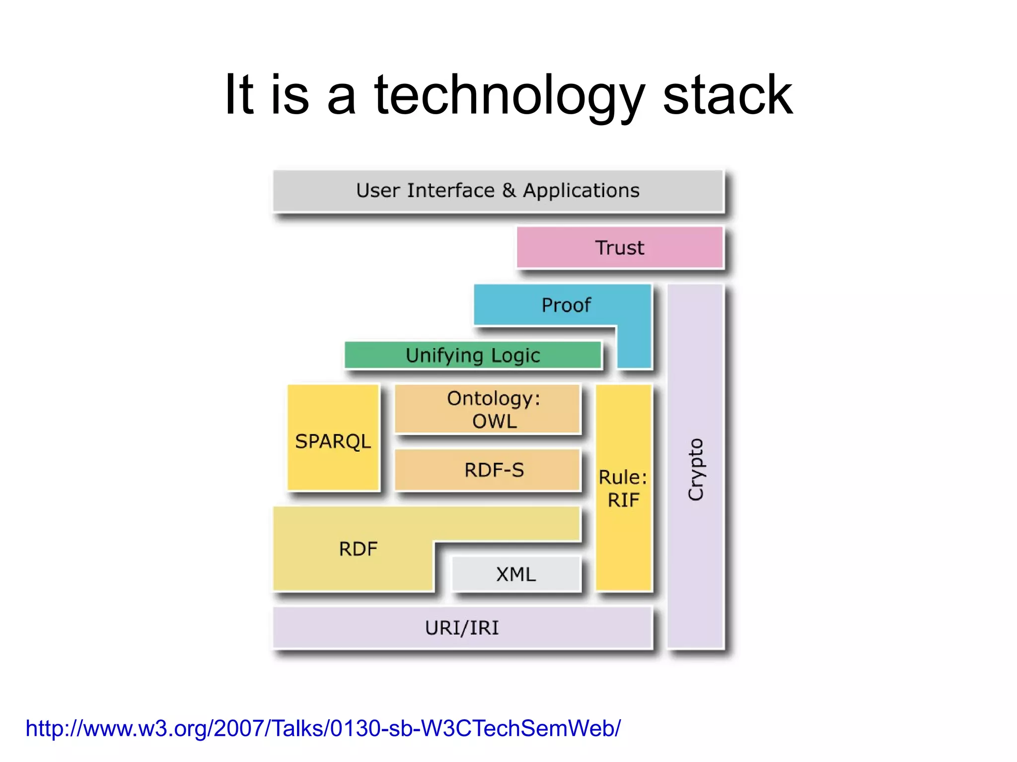 It is triples... < subject > < predicate > < object_uri > . OR < subject > < predicate > " object_literal " . 