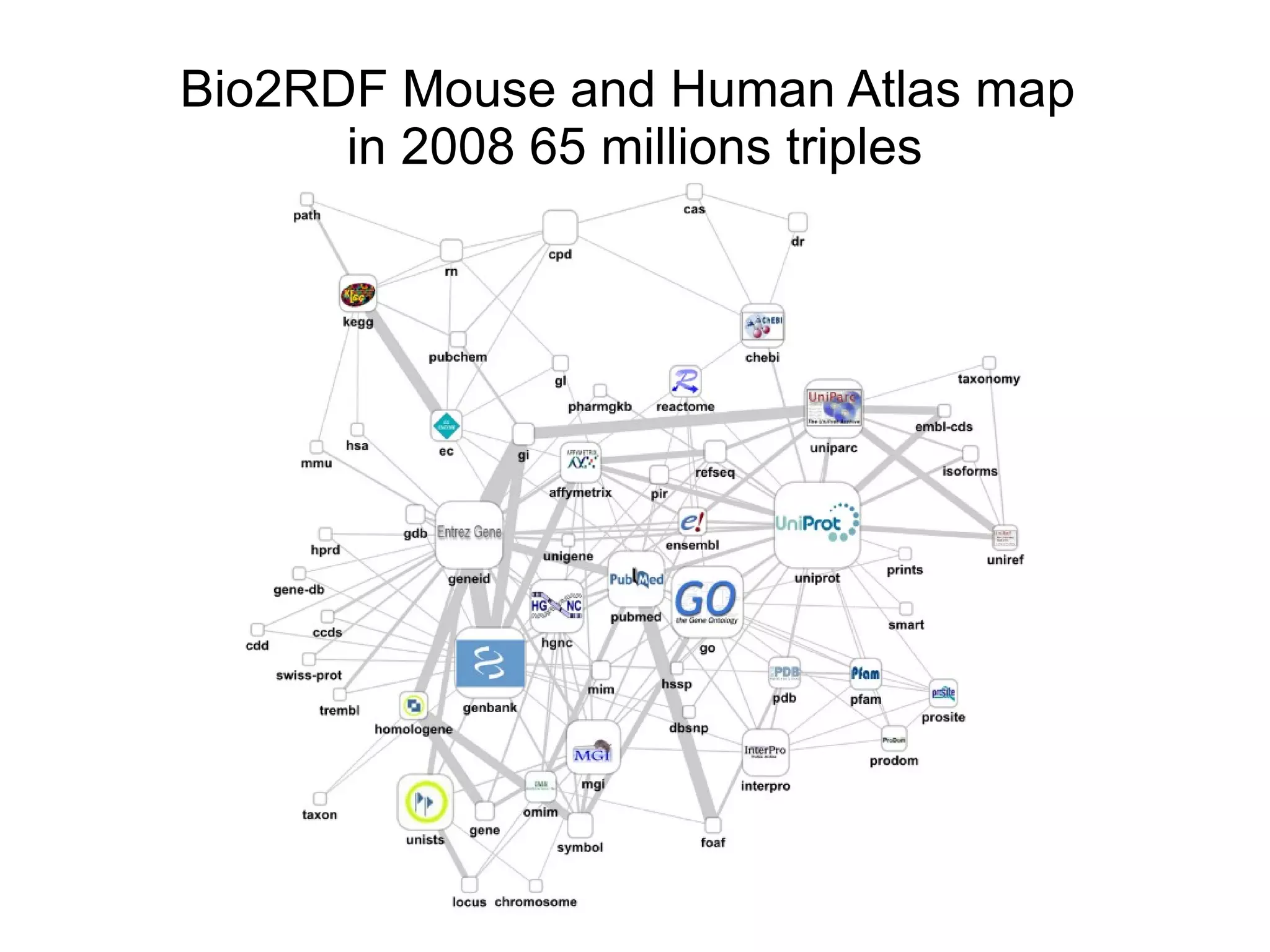 It is a distributed architecture http://www.w3.org/2007/Talks/0130-sb-W3CTechSemWeb/ 
