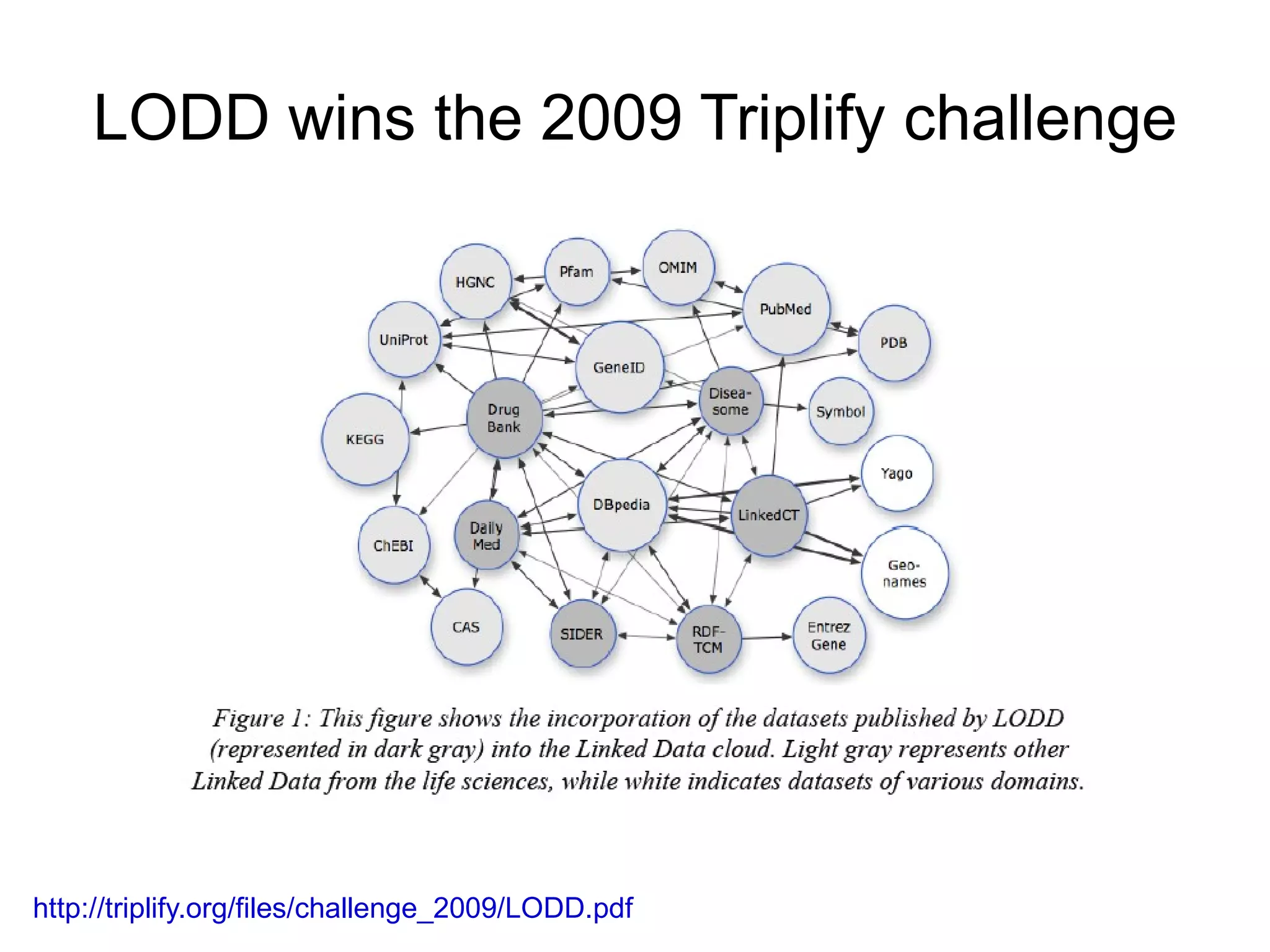 Bio2RDF first map in 2007 