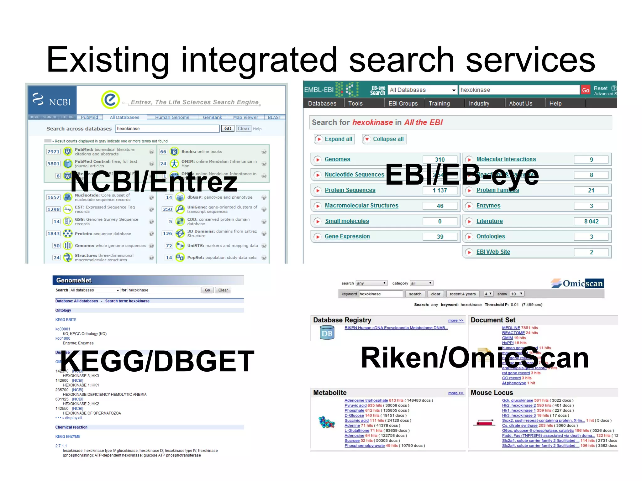 Virtuoso SPARQL endpoints    network  