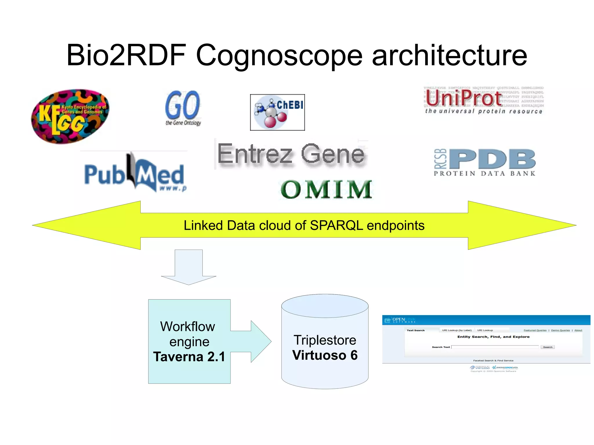 Ask it to each SPARQL endpoint http://NAMESPACE.bio2rdf.org/fct 