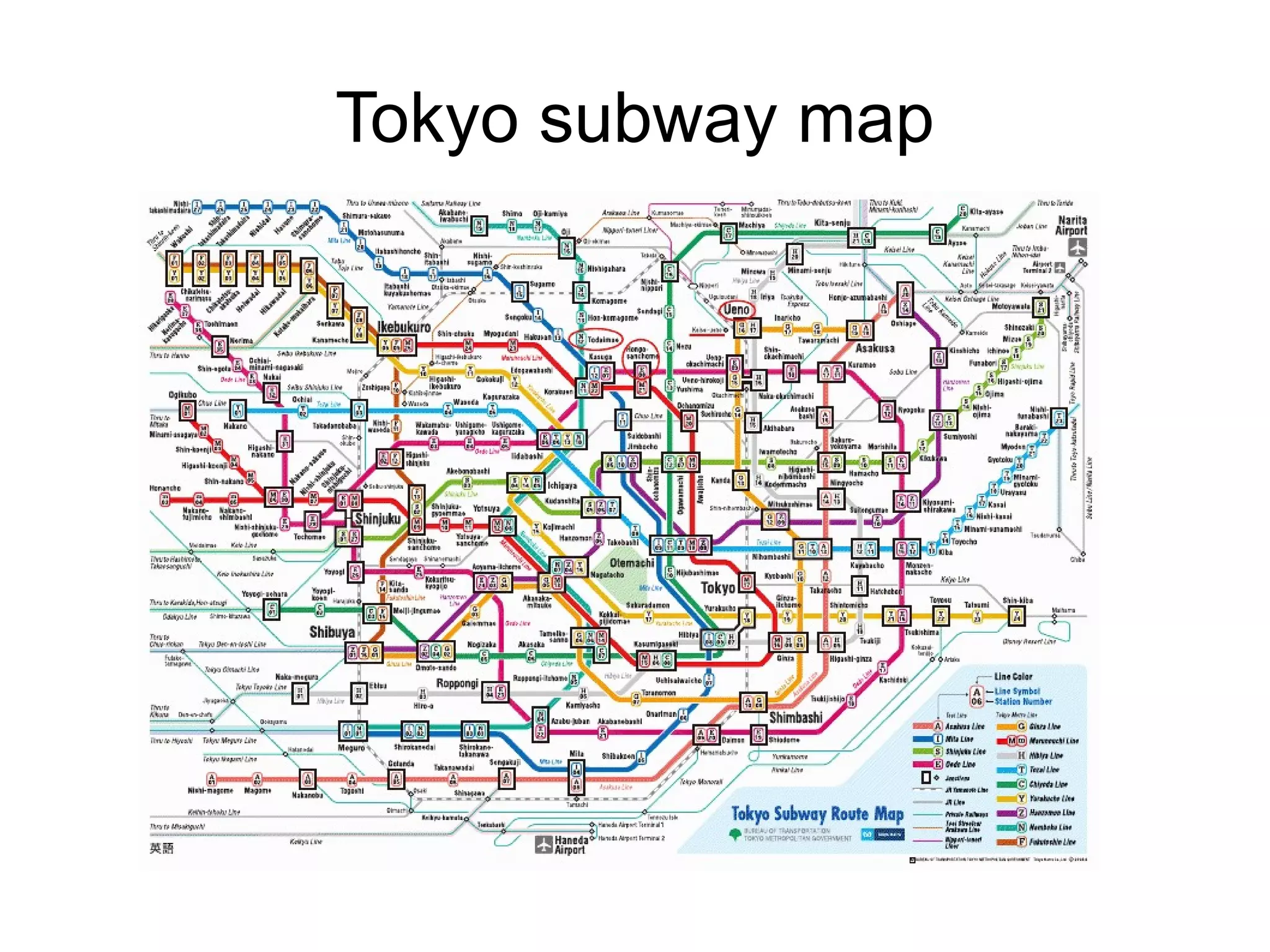 A new approche: The Cognoscope 