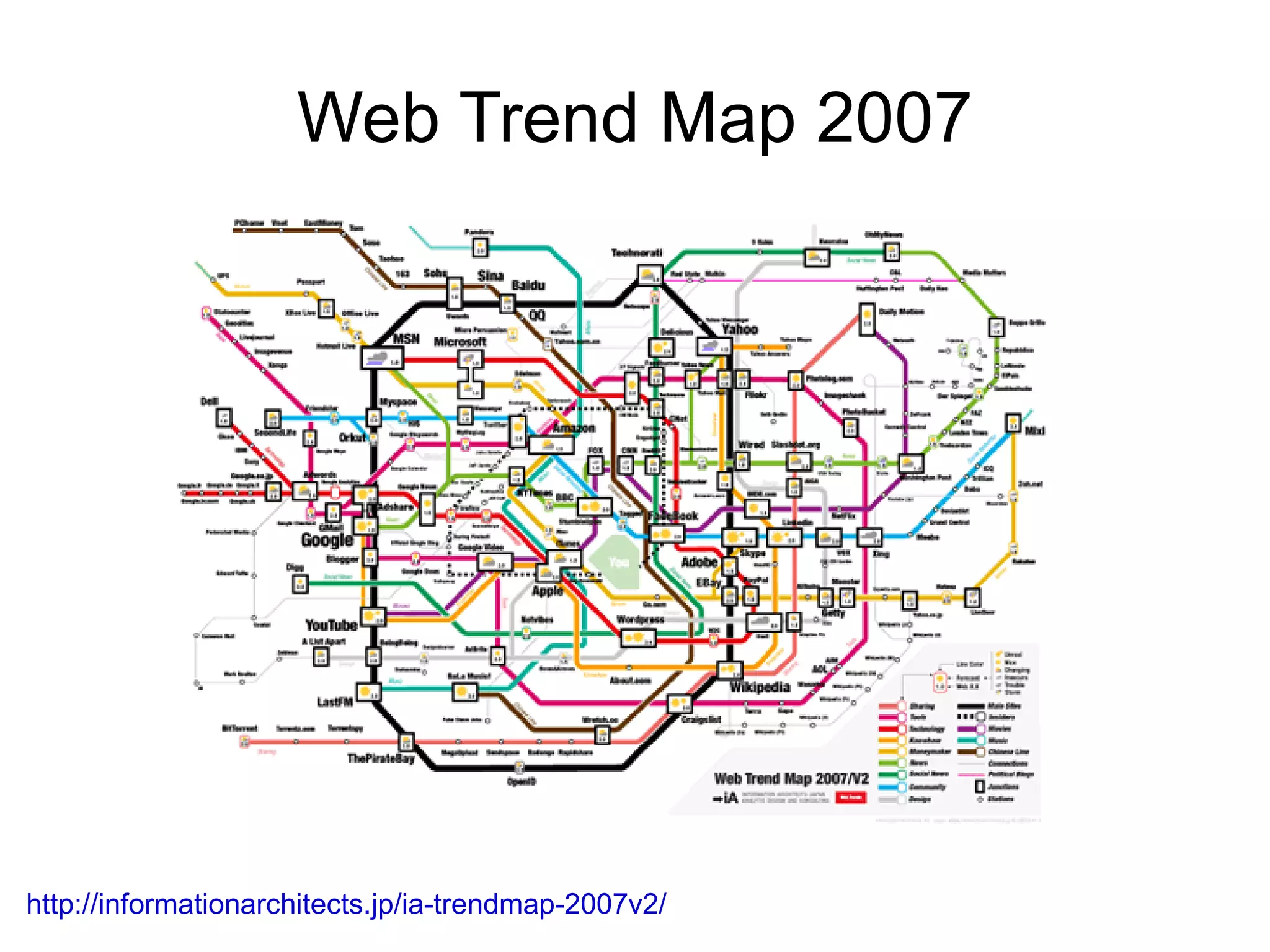 The problem: How to do data integration in Bioinformatics ? Carole Goble (ISWC 2005) 
