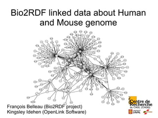 Bio2RDF linked data about Human
       and Mouse genome




François Belleau (Bio2RDF project)
Kingsley Idehen (OpenLink Software)
 