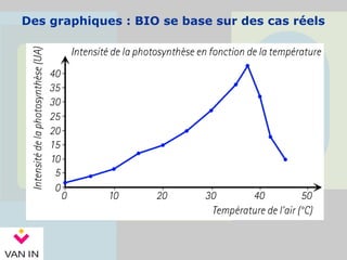 Des graphiques : BIO se base sur des cas réels
 