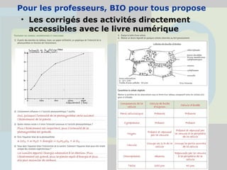 Pour les professeurs, BIO pour tous propose
• Les corrigés des activités directement
accessibles avec le livre numérique
 