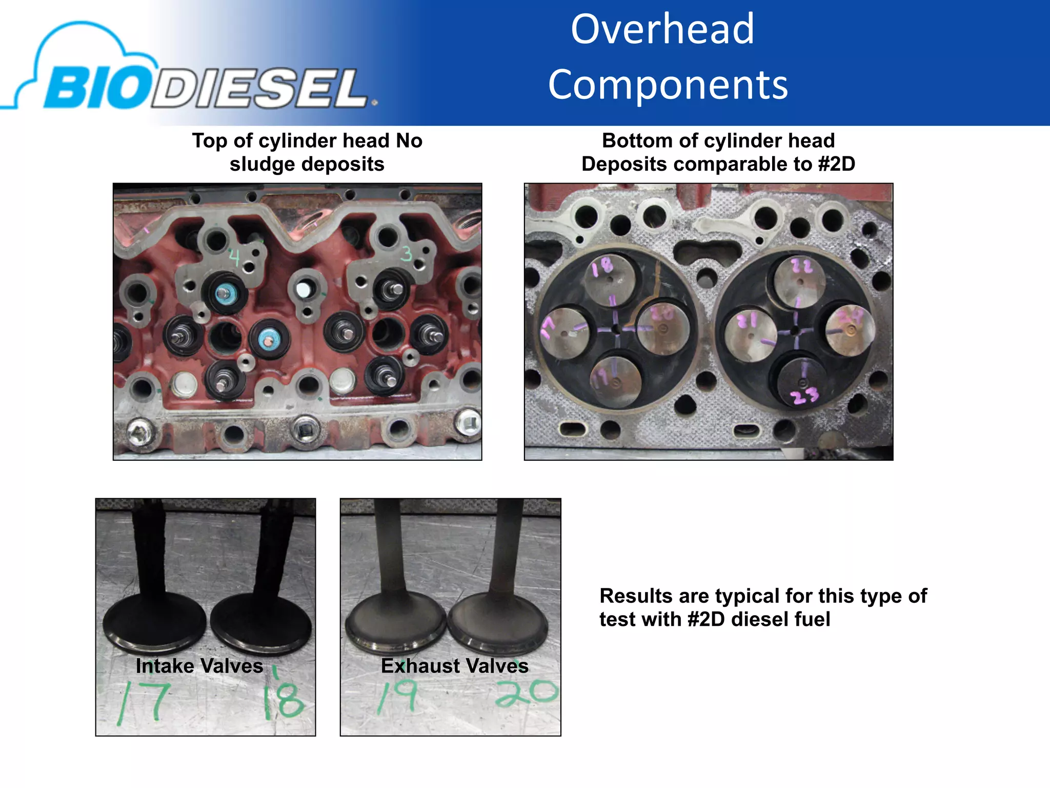 Overhead	
  
                                        Components    	
  
     Top of cylinder head No                Bottom of cylinder head
        sludge deposits                   Deposits comparable to #2D




                                           Results are typical for this type of
                                           test with #2D diesel fuel

Intake Valves          Exhaust Valves
 
