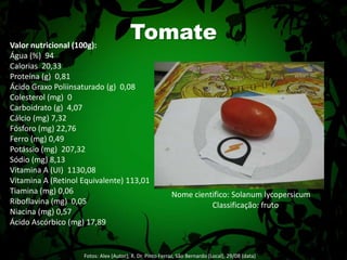 Valor nutricional (100g):Água (%)  94  Calorias  20,33  Proteína (g)  0,81  Ácido Graxo Poliinsaturado (g)  0,08  Colesterol (mg)  0  Carboidrato (g)  4,07  Cálcio (mg) 7,32  Fósforo (mg) 22,76  Ferro (mg) 0,49  Potássio (mg)  207,32  Sódio (mg) 8,13  Vitamina A (UI)  1130,08  Vitamina A (Retinol Equivalente) 113,01  Tiamina (mg) 0,06  Riboflavina (mg)  0,05  Niacina (mg) 0,57  Ácido Ascórbico (mg) 17,89 TomateNome cientifico: SolanumlycopersicumClassificação: frutoFotos: Alex (Autor); R. Dr. Pinto Ferraz, São Bernardo (Local), 29/08 (data) 