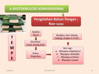 A.BIOTEKNOLOGI KONVENSIONAL
Pengolahan Bahan Pangan :
Non susu
T
E
M
P
E
Kedelai
dicuci
Direndam
3 jam, buang kulit
Kukus,
Dinginkan,
Beri ragi :
a. Rhysopus oligosporus
b. Rhyzopus stolonifer
c. Rhyzopus arrhizus
d. Rhyzopus oryzae
Bungkus, beri lubang-
lubang, simpan 2-3 hari.
1/29/2021 37
SRI SUMIYATI
 