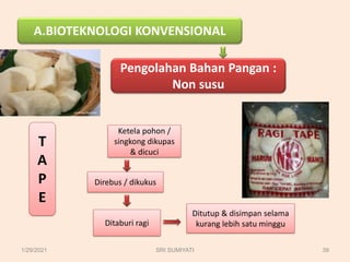A.BIOTEKNOLOGI KONVENSIONAL
Pengolahan Bahan Pangan :
Non susu
T
A
P
E
Ketela pohon /
singkong dikupas
& dicuci
Direbus / dikukus
Ditaburi ragi
Ditutup & disimpan selama
kurang lebih satu minggu
1/29/2021 39
SRI SUMIYATI
 