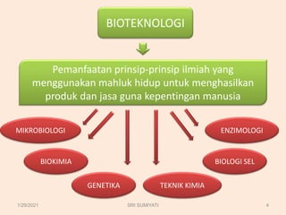 BIOTEKNOLOGI
Pemanfaatan prinsip-prinsip ilmiah yang
menggunakan mahluk hidup untuk menghasilkan
produk dan jasa guna kepentingan manusia
MIKROBIOLOGI
BIOKIMIA
GENETIKA
ENZIMOLOGI
BIOLOGI SEL
TEKNIK KIMIA
1/29/2021 4
SRI SUMIYATI
 