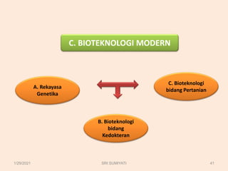 C. BIOTEKNOLOGI MODERN
A. Rekayasa
Genetika
C. Bioteknologi
bidang Pertanian
B. Bioteknologi
bidang
Kedokteran
1/29/2021 41
SRI SUMIYATI
 