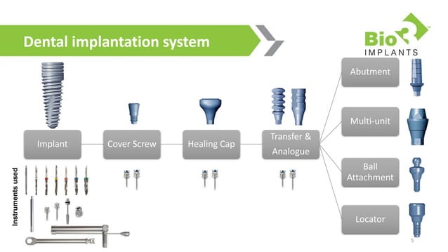 Bio3 Dental Implants Product 2018 Fresh and [Updated] | PPTX