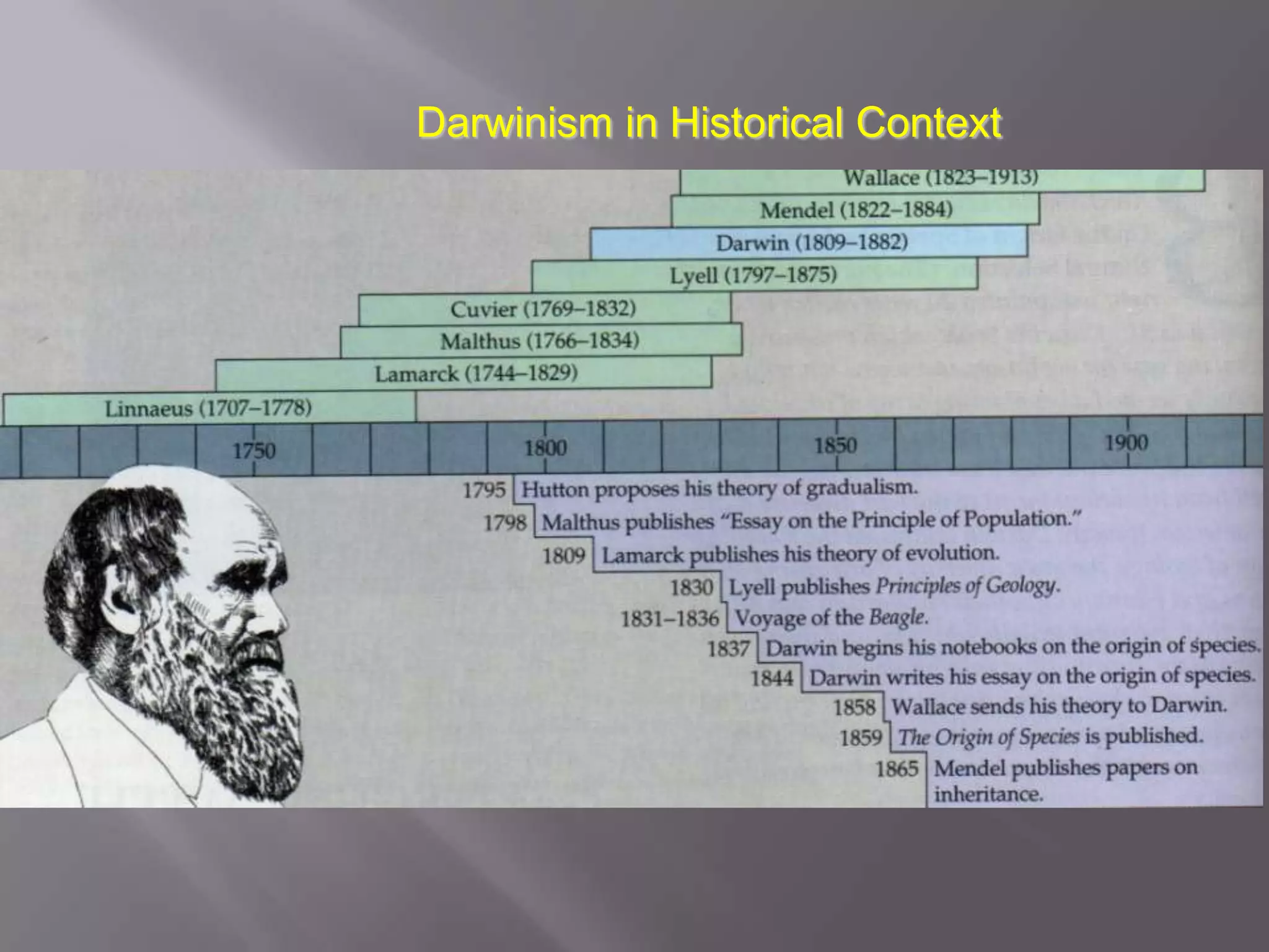 Darwinism in Historical Context
 