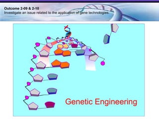 Outcome 2-09 & 2-10  Investigate an issue related to the application of gene technologies. Genetic Engineering 