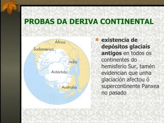 PROBAS DA DERIVA CONTINENTAL existencia de depósitos glaciais antigos  en todos os continentes do hemisferio Sur, tamén evidencian que unha glaciación afectou ó supercontinente Panxea no pasado 