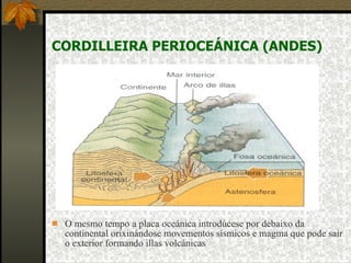 CORDILLEIRA PERIOCEÁNICA (ANDES) O mesmo tempo a placa oceánica introdúcese por debaixo da continental orixinándose movementos sísmicos e magma que pode sair o exterior formando illas volcánicas 