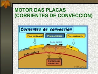 MOTOR DAS PLACAS (CORRIENTES DE CONVECCIÓN) 