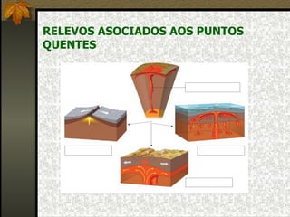 RELEVOS ASOCIADOS AOS PUNTOS QUENTES 