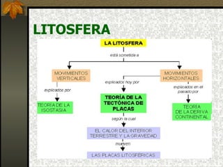 LITOSFERA 