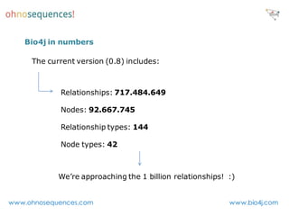 Bio4j in numbers

     The current version (0.8) includes:



            Relationships: 717.484.649

            Nodes: 9...