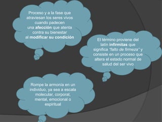 Proceso y a la fase que
atraviesan los seres vivos
cuando padecen
una afección que atenta
contra su bienestar
al modificar su condición
El término proviene del
latín infirmitas que
significa “falto de firmeza” y
consiste en un proceso que
altera el estado normal de
salud del ser vivo
Rompe la armonía en un
individuo, ya sea a escala
molecular, corporal,
mental, emocional o
espiritual
 
