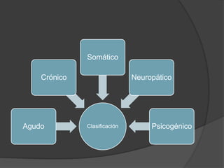 ClasificaciónAgudo
Crónico
Somático
Neuropático
Psicogénico
 