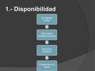 1.- Disponibilidad
Se deberá
contar:
Suficientes
establecimientos
Servicios
públicos
Programas de
salud
 