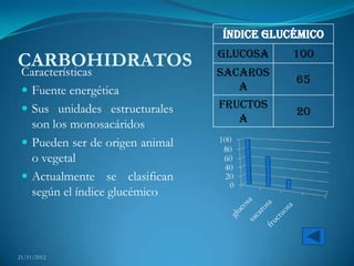 Índice Glucémico
                                 Glucosa     100
CARBOHIDRATOS
Características                  Sacaros
                                             65
  Fuente energética                a
  Sus unidades estructurales    Fructos
                                             20
   son los monosacáridos            a

  Pueden ser de origen animal   100
                                  80
   o vegetal                      60
                                  40
  Actualmente se clasifican      20
                                    0
   según el índice glucémico



21/11/2012
 