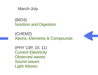 Key Stage 3 Plant reproduction