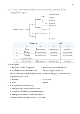 10
45. จาก cladogram ด้านล่าง อักษร A และ B เป็นลักษณะร่วมกัน และ อักษร C และ D เป็นชื่อไฟลัม
จากข้อมูลเหล่านี้ข้อใดถูกต้อง
46. ข้อใดไม่ถูกต้อง
ก. เพรียงหัวหอมเป็นสัตว์ไม่มีกระดูกสันหลัง ข. สัตว์ปีกวิวัฒนาการมาจากสัตว์เลื้อยคลาน
ค. สัตว์เลื้อยคลานมีผิวหนังที่ปกคลุมด้วย cutin ง. อึ่งอ่างมีการปฏิสนธิภายในร่างกาย
47. เมื่อมีการเปลี่ยนแปลงปริมาตรเลือดหรือความดันเลือด ร่างกายจะปรับให้เข้าสู่ภาวะปกติโดยอาศัยการปรับ
สมดุลของอิเล็กโทรไลต์ในข้อใด
ก. โพแทสเซียม ข. ไบคาร์บอเนต
ค. โซเดียม ง. คลอไรด์
48. ข้อใดไม่ถูกต้องเกี่ยวกับหน้าที่ของดีเอ็นเอ
ก. รหัสพันธุกรรมสาหรับกรดอะมิโนมีทั้งหมด 64 รหัส
ข. ดีเอ็นเอ ทาหน้าที่เกี่ยวข้องกับการถ่ายทอดรหัสพันธุกรรม
ค. รหัสพันธุกรรมในสายดีเอ็นเอ เป็นรหัสสาหรับกรดอะมิโน
ง. กรดอะมิโน 1 ชนิด กาหนดโดยนิวคลีโอไทด์ 3 นิวคลีโอไทด์
ลักษณะร่วม ไฟลัม
A B C D
ก. ตัวแบน เป็น protostome Echinodermata Nematoda
ข. มีข้อปล้อง เป็น deuterostome Nematoda Echinodermata
ค. ตัวอ่อนเป็น
trochophore larva
เป็น deuterostome Nematoda Echinodermata
ง. มีการลอกคราบ เป็น protostome Echinodermata Nematoda
A
Annelida
C
D
Chordata
B
Mollusca
Arthropoda
Bilateral animal
Platyhelminthes
Rotifera
 