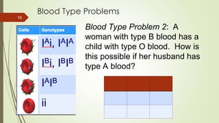 Biology 9 Non-Mendelian Genetics PowerPoint | PPT